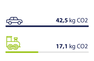 car-vs-train-co2-berlin-prague