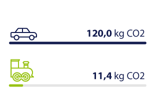 car-vs-train-co2-paris-barcelona