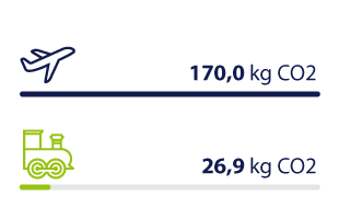 plane-vs-train-co2-berlin-amsterdam