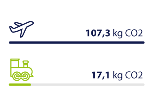 plane-vs-train-co2-berlin-prague